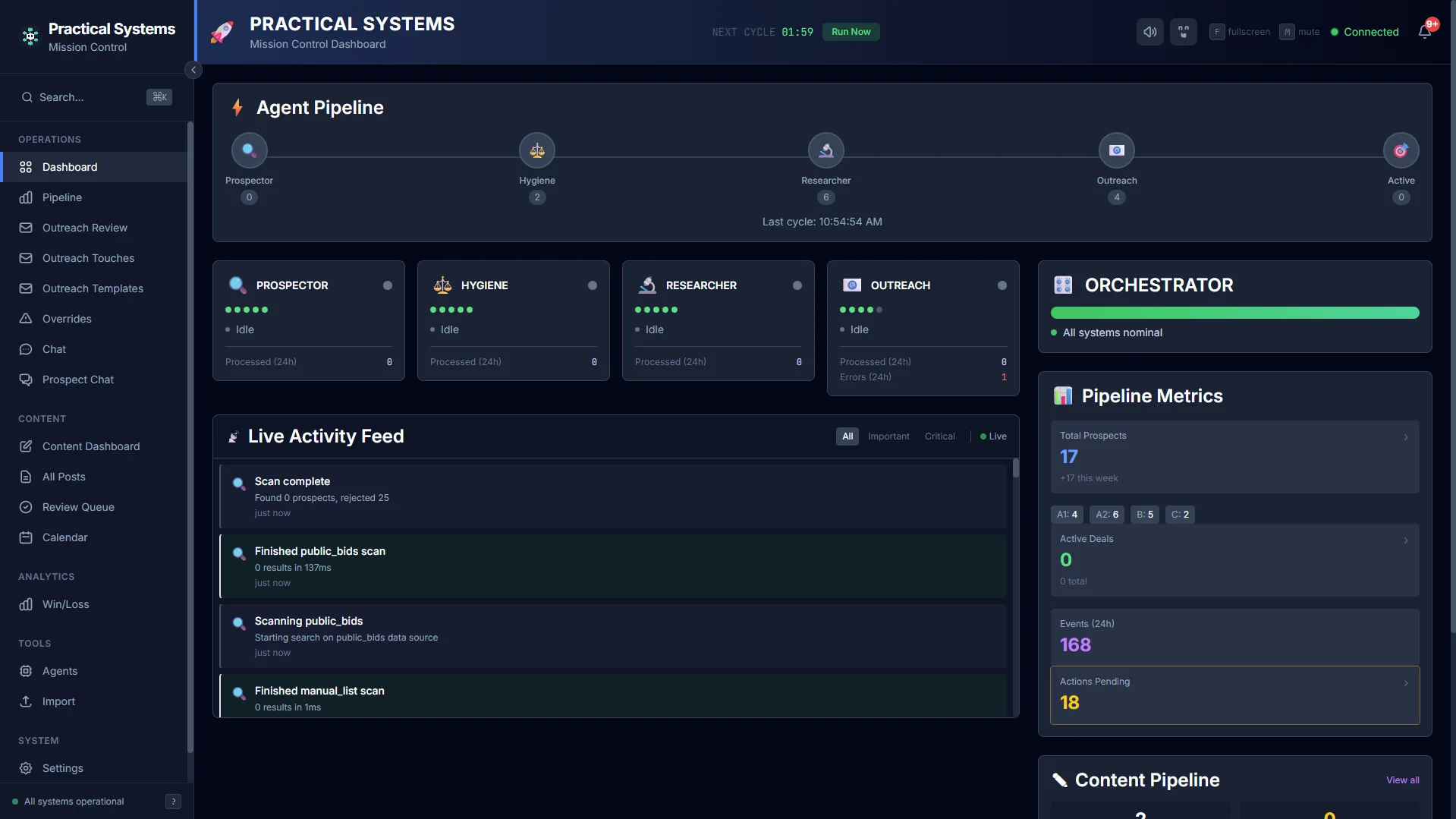 Mission Control Dashboard showing agent pipeline, status cards, live activity feed, and metrics
